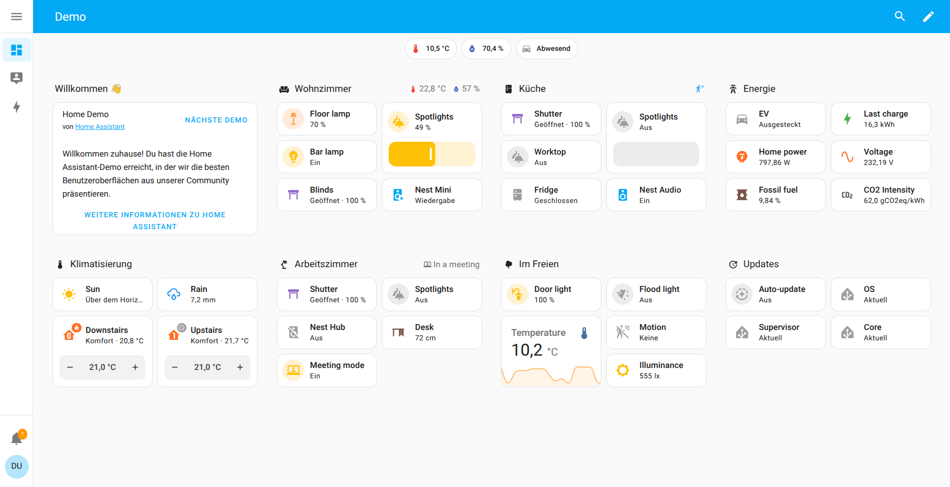 Home Assistant Benutzeroberfläche für Smarthome Lösungen